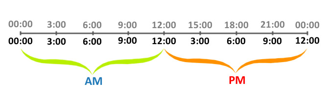 Definição de horas AM, PM e 24 horas